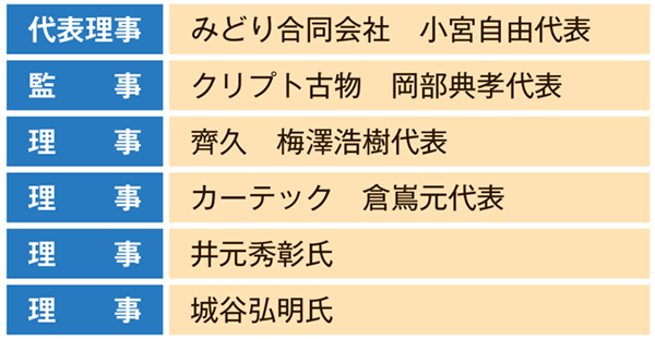 申請中の城谷氏以外は皆古物商取得