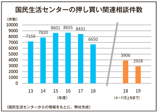 ピークは2016年度の8655件