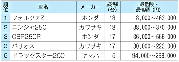 250ccクラス