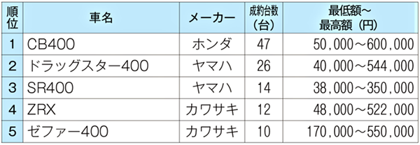 400ccクラス