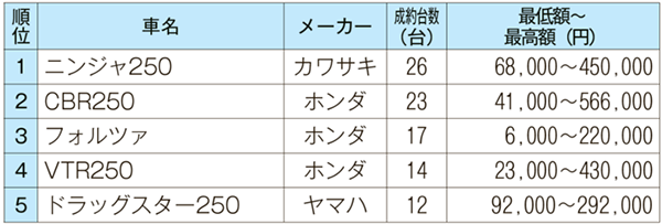 250ccクラス