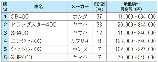 400ccクラス