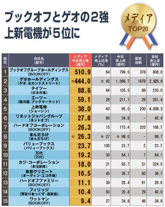 メディア部門