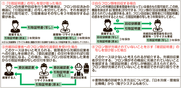 第一種特定製品の引取りが可能なケース