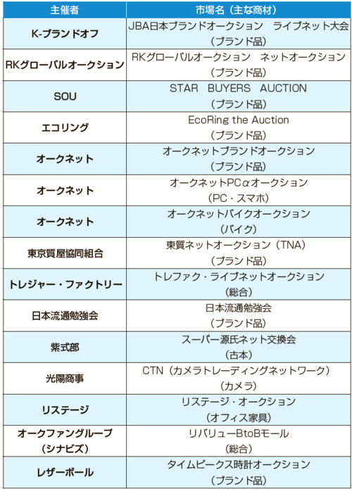 主なBtoBネットオークション