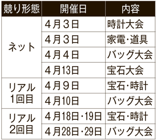 4月のmonobankオークション開催日程