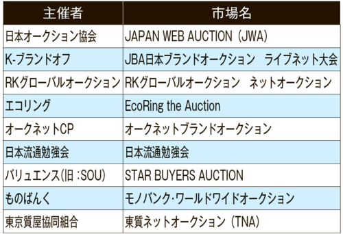 主なブランドネットオークション