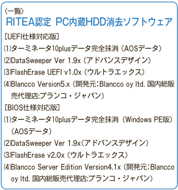 RITEA認定PC内蔵HDD消去ソフトウェア