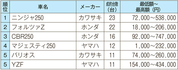 250ccクラス 新型コロナウィルスの影響が出やすいクラスか