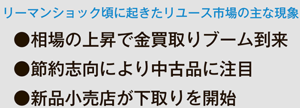 リーマンショック頃に起きたリユース市場の主な現象