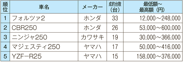 250ccクラス