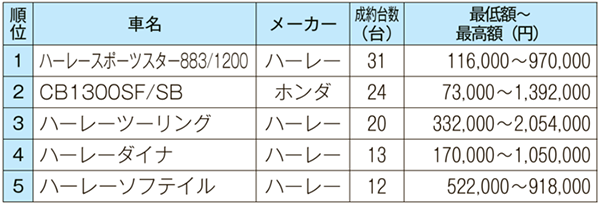 401ccクラス