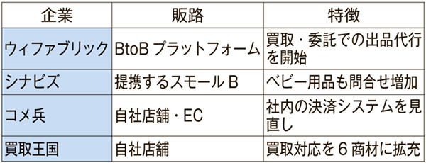 販売不振のアパレル企業が在庫圧縮