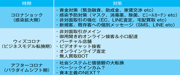 新型コロナウィルス対策 リユース企業が今取り組むべきこと