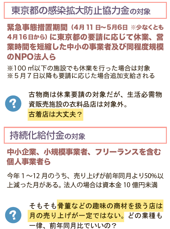 持続 化 給付 金 業種