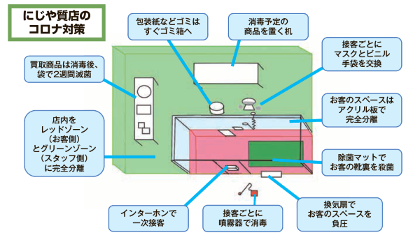 店内俯瞰図