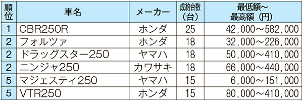 250ccクラス