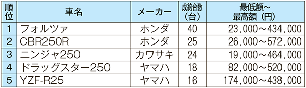 250ccクラス