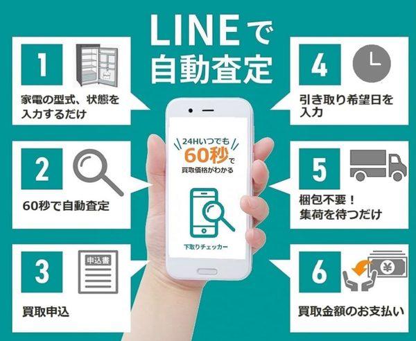 LINEトーク上で非対面の査定を実現