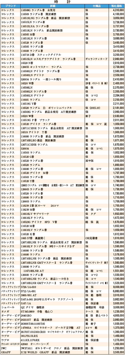 時計8月大会