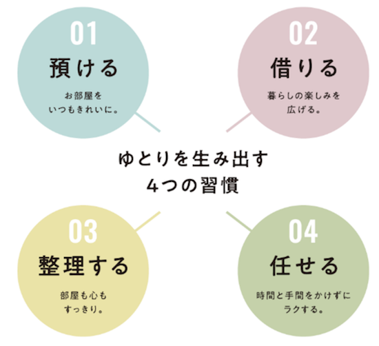 野村不動産、マンション会員に多機能収納サービスを開始