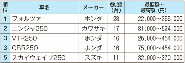 250ccクラス