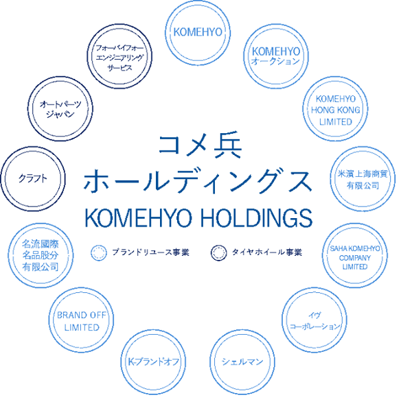 コメ兵ホールディングスグループ企業一覧