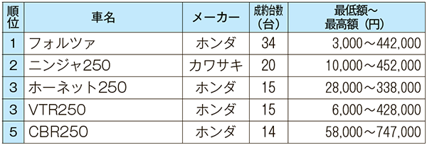 9月250ccクラス