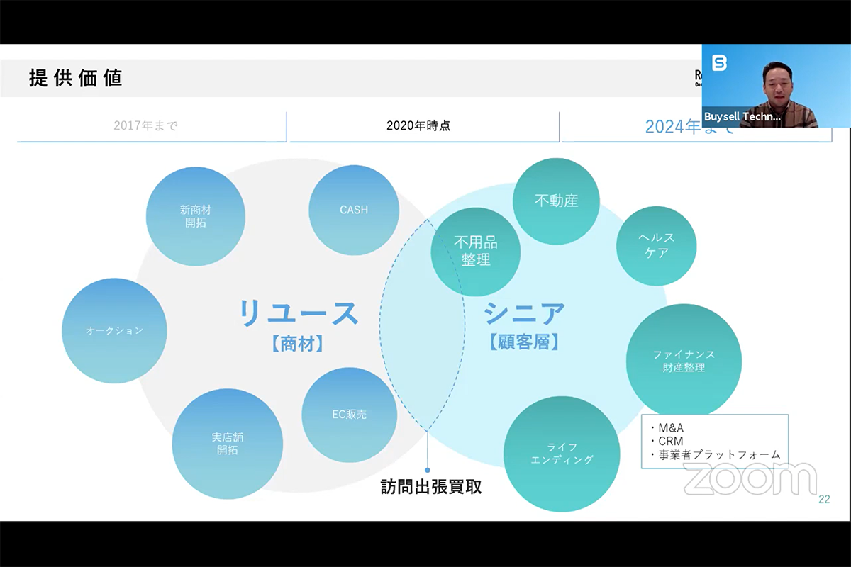 バイセル社の岩田社長らが登壇した