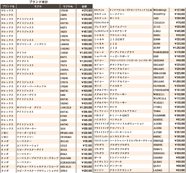 ブランド時計11月