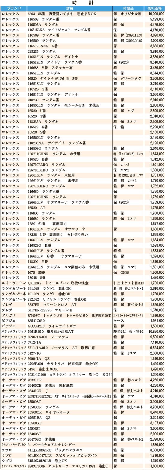 時計12月