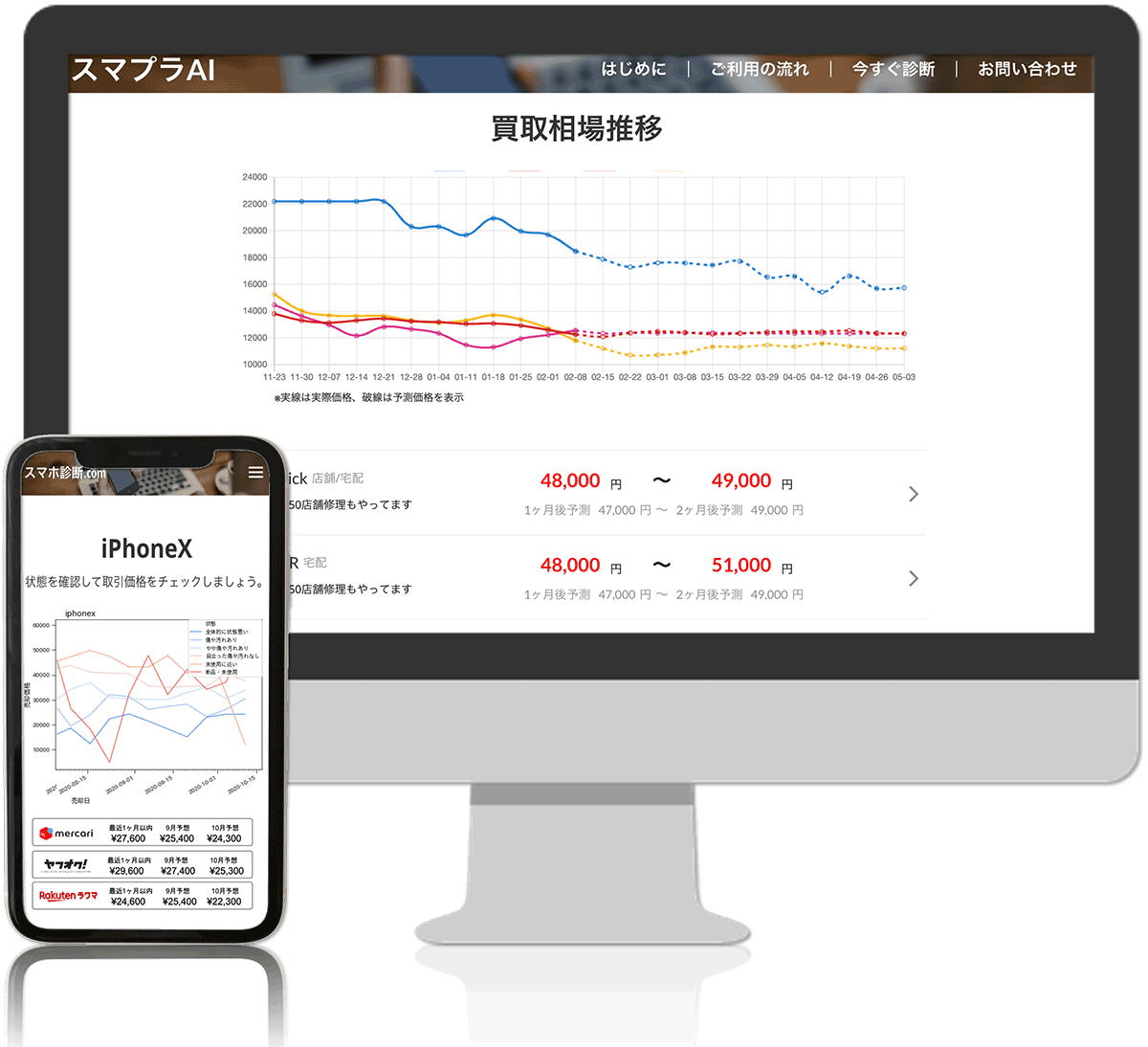 スマプラAIの価格買取表