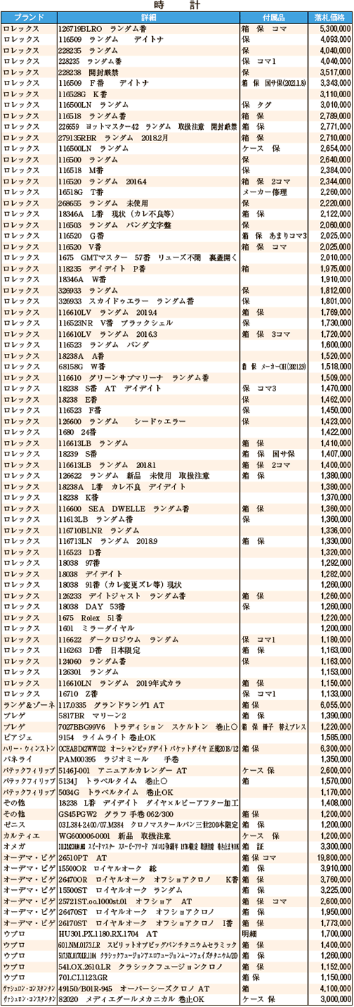 時計2月