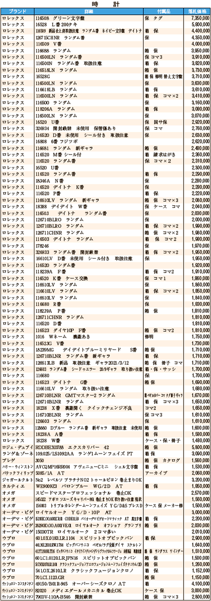 時計3月