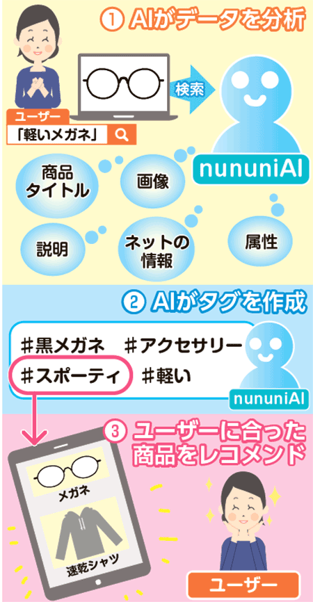 nununiAI