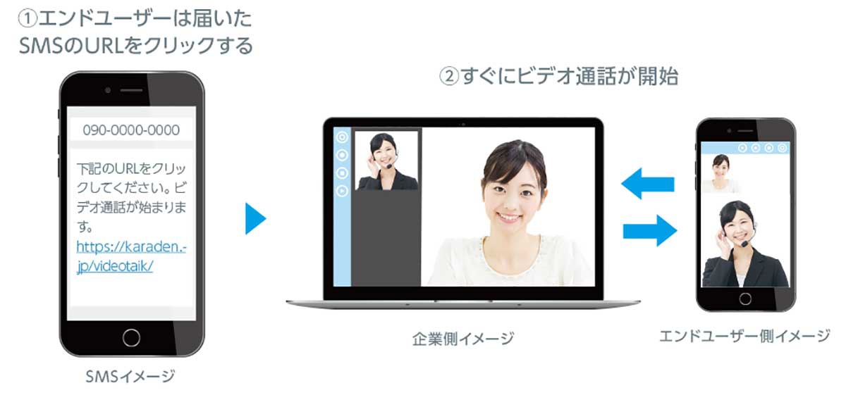 ビデオ通話を簡単に開始できる