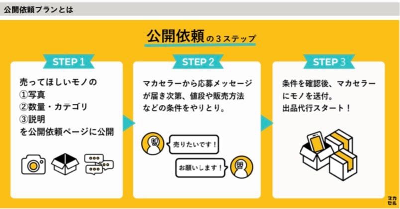 モノテクノロジーズ、「公開プラン」を開始