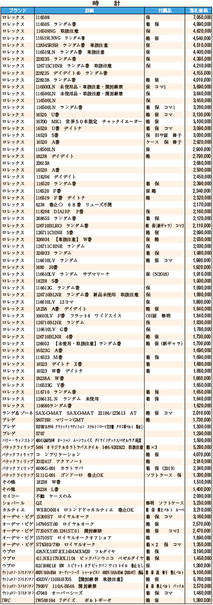 時計 4月