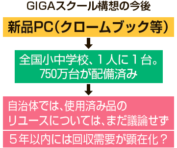 GIGAスクール構想の今後