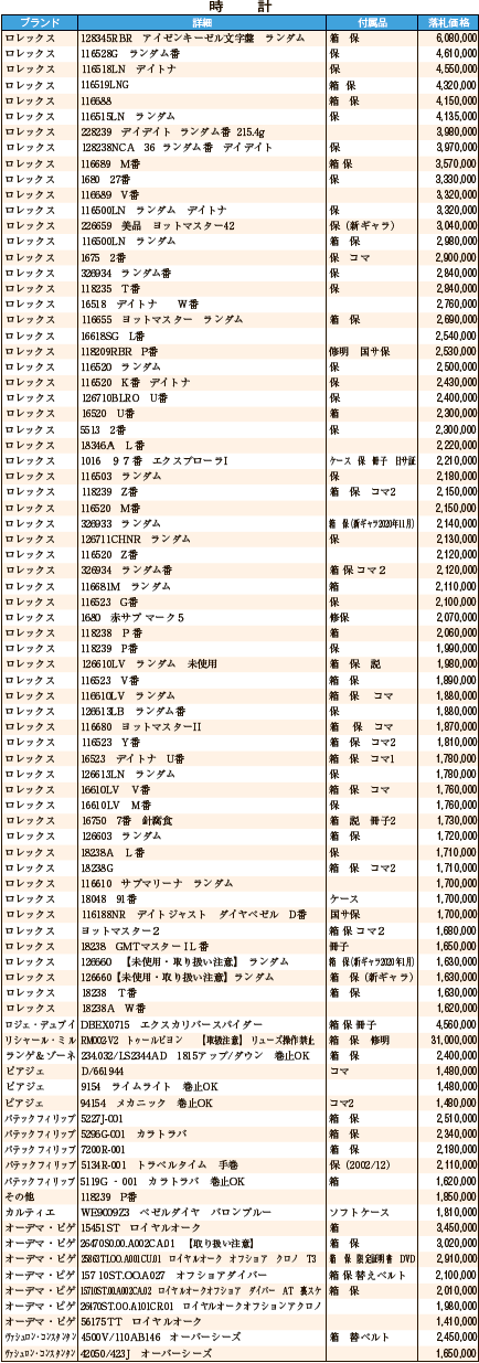 時計　6月