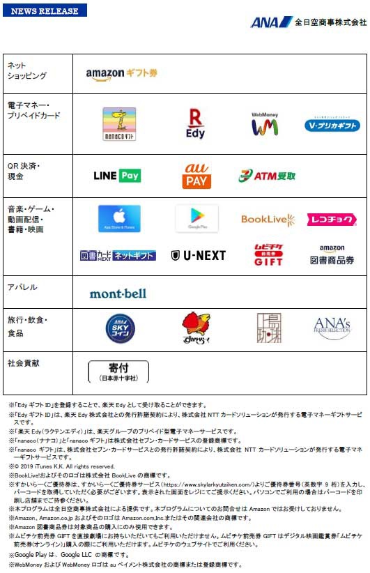 「選べるe-GIFT」が対応する電子マネー等の一例