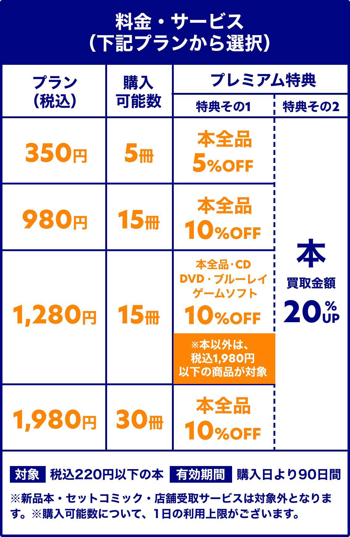 ブックチケットのプラン一覧