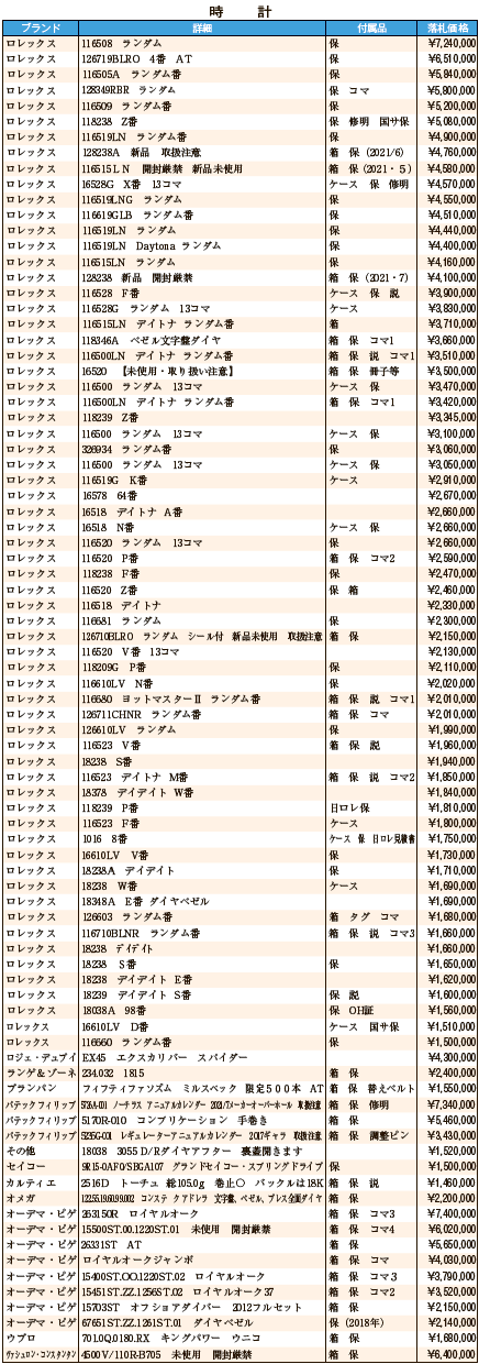 時計7月