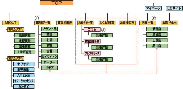 サイトマップ