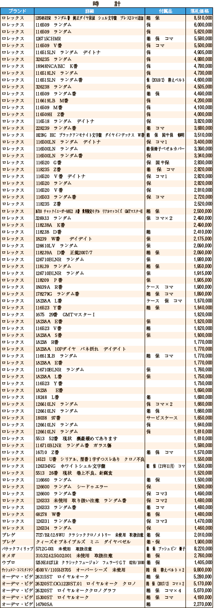 時計11月