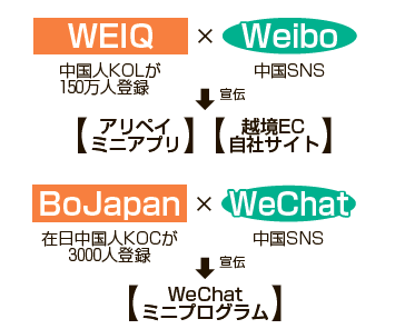 マーケティング支援した例