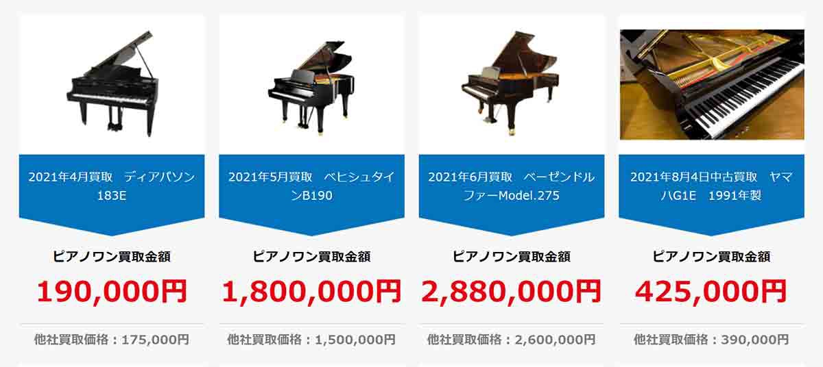 HP上で買取実績を公開することで利用者獲得につながる。