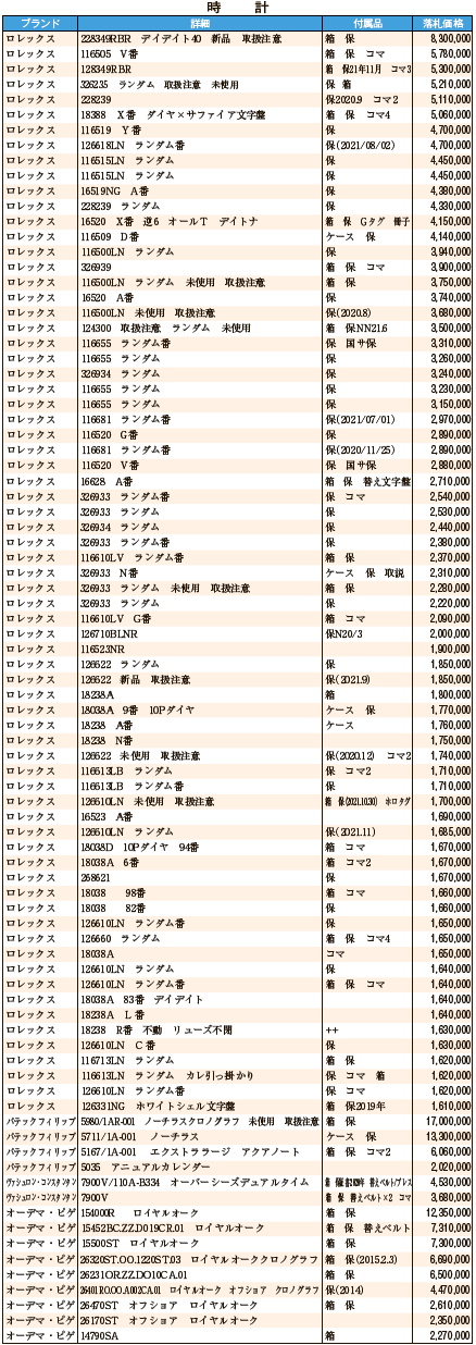 時計12月