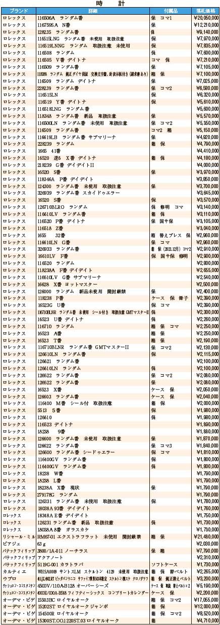 時計1月