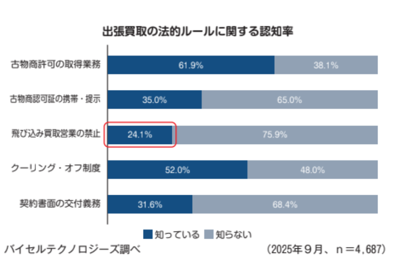 11718_バイセルグラフ01.png